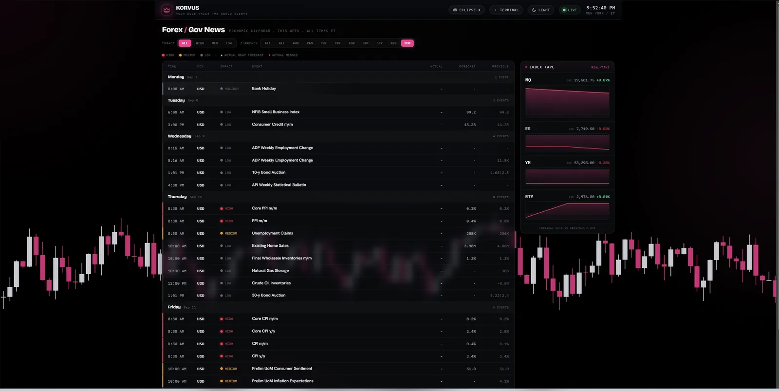 Korvus Forex and Gov News in dark mode: the week of USD events scored by impact, with forecasts, previous values and the live index tape