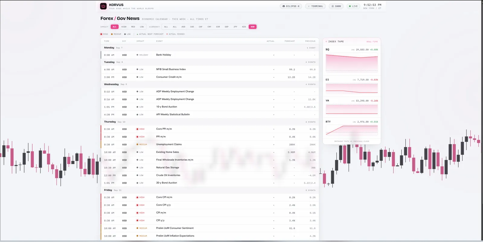 Korvus Forex and Gov News in light mode